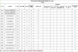 哈姆：我们必须稳定打出湖人篮球应有的样子 向世界展示自己